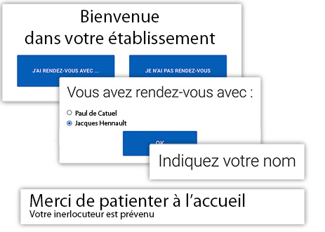 Ecrans de borne accueil visiteurs